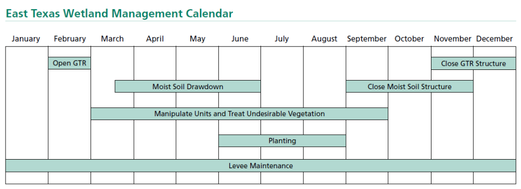 East Texas Wetland Management Calendar